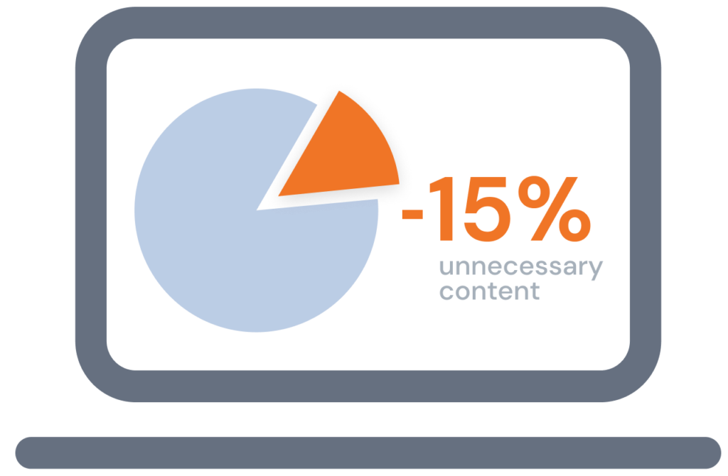 picture of a monitor that displays a pie chart with -15%